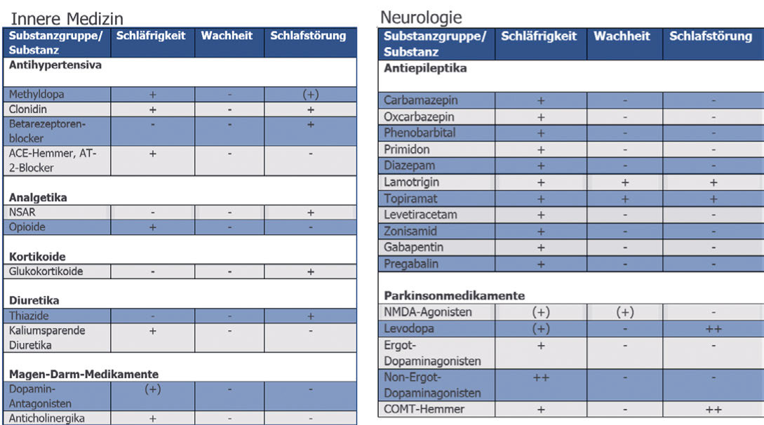 Publikation_Leitliniengerechte Abklärung und Behandlung